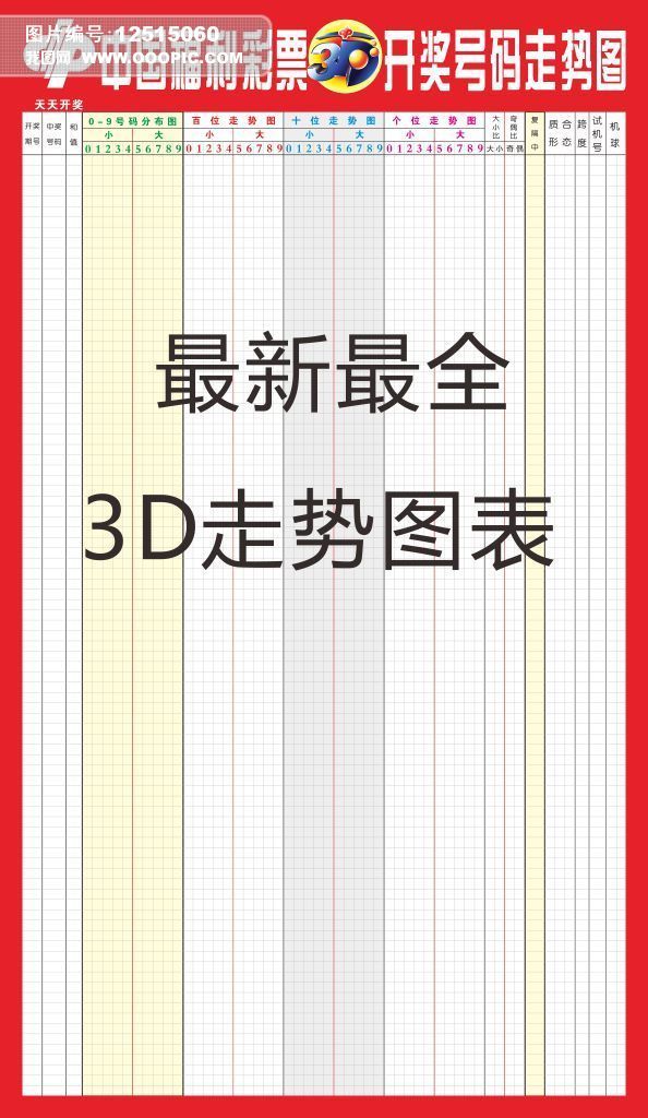 中国福利彩票福彩3D图表走势图图片设计素材