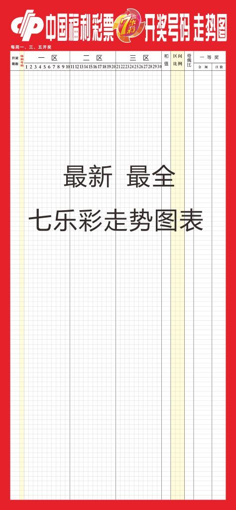 中国福利彩票福彩七乐彩图表走势图图片设计素