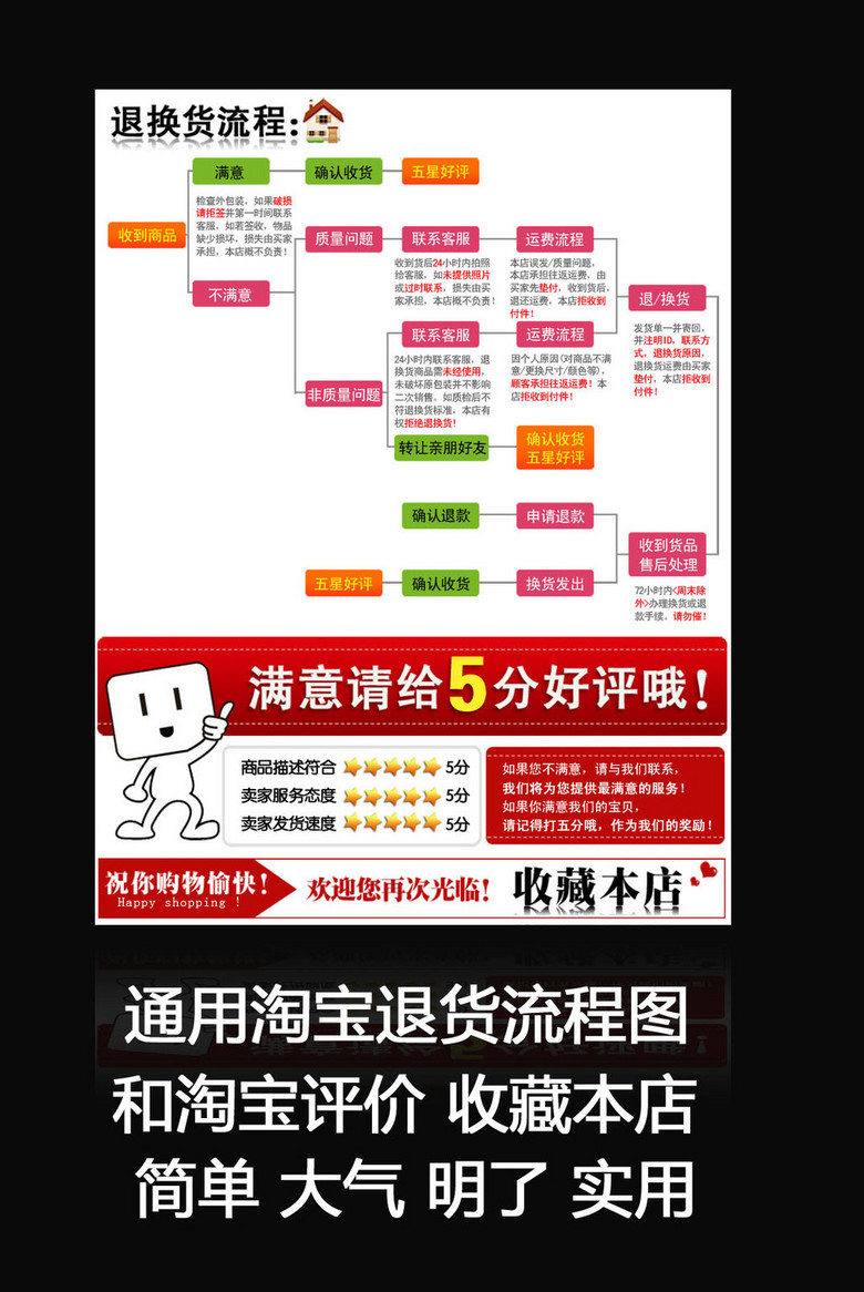 通用淘宝退货流程图以及淘宝满意评价素材(图
