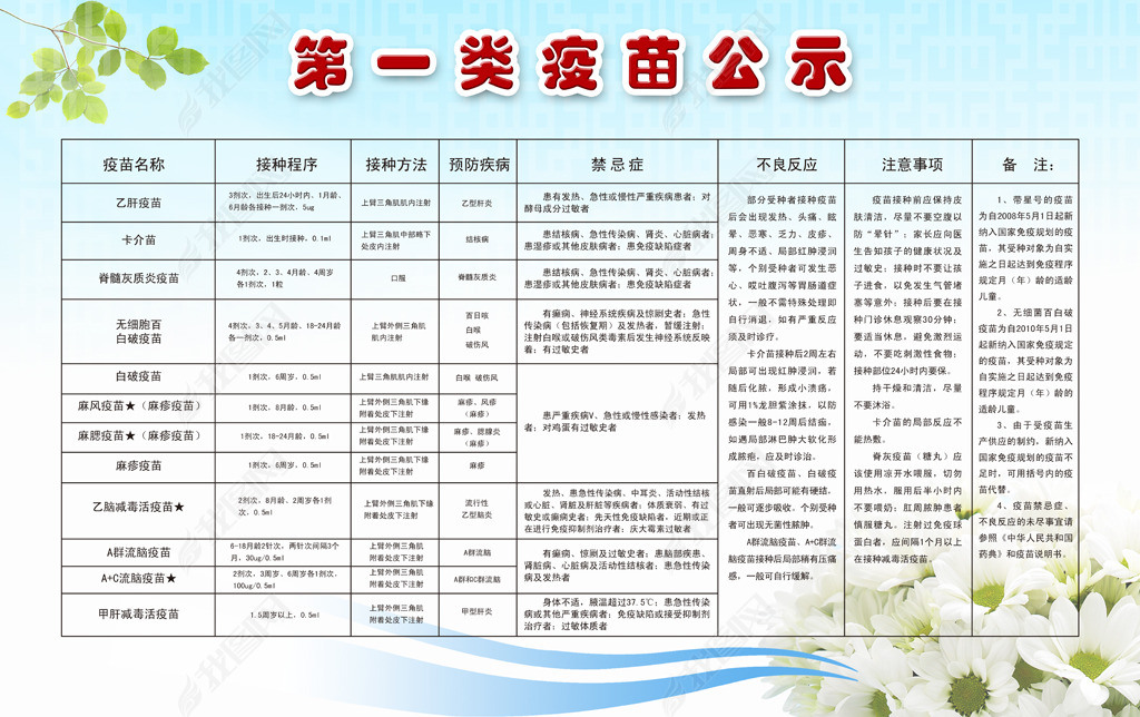 第一类疫苗公示接种程序办法表格
