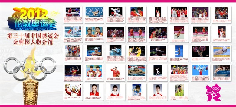 中国奥运会金牌榜个人介绍