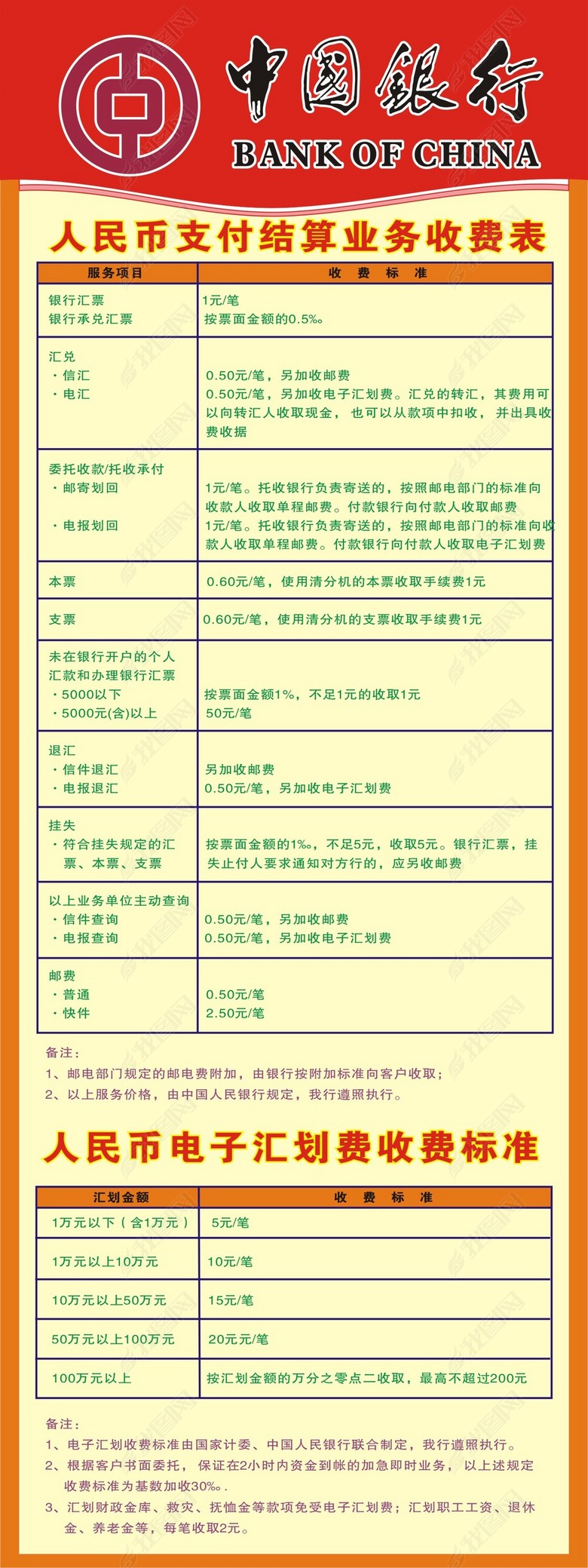 中国银行人民币支付结算业务收费表(图片编号