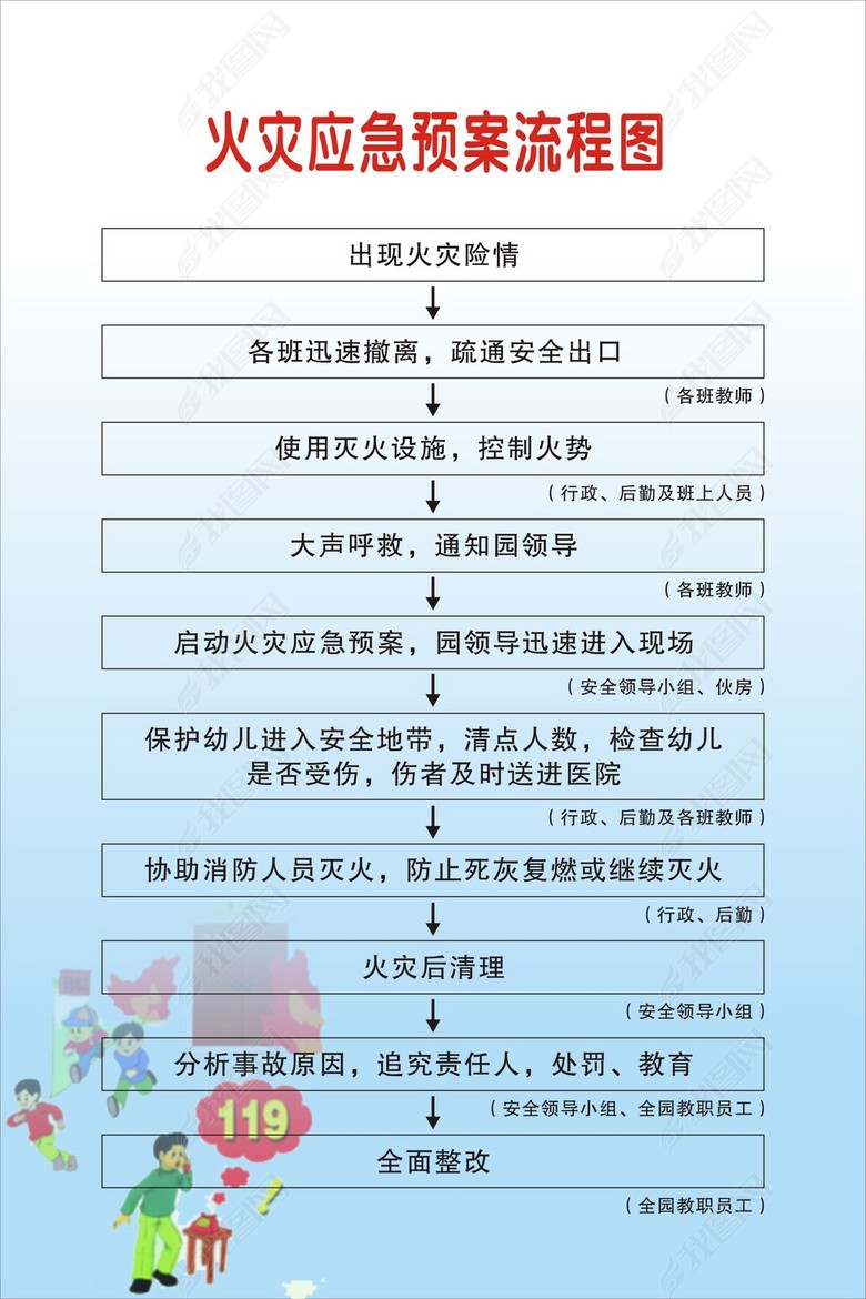 幼儿园火灾应急预案流程图(图片编号:1319699