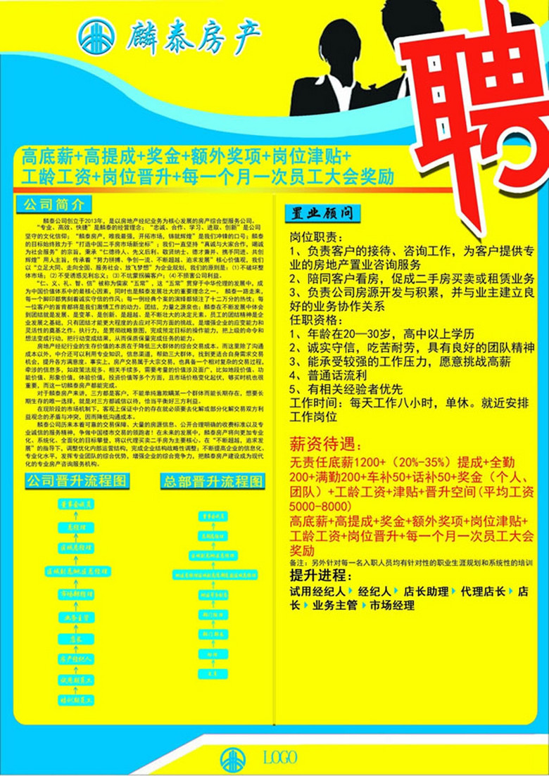 地产招聘广告_图片免费下载 地产招聘广告素材 地产招聘广告模板 千图网(2)