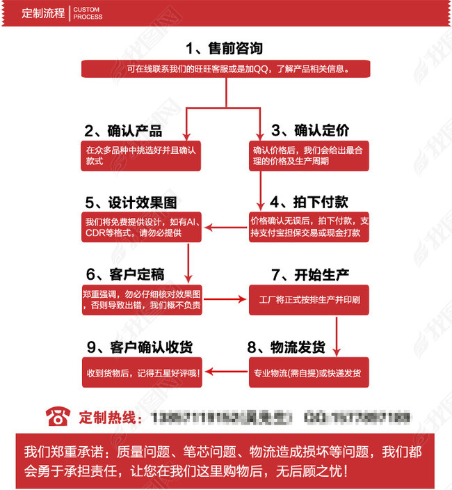 定制\/生产\/发货流程图PSD源文件模板(图片编号