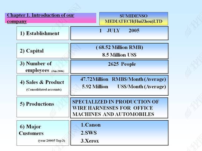 集团亚洲物流锋会英文版(图片编号:13607429