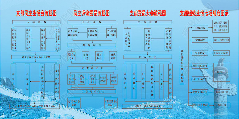 党建工作流程图(图片编号:13632585)_党建展板