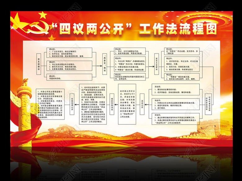 四议两公开作法流程图(图片编号:13675183)_党