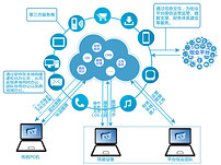 流程图APP流程图PSD分层模板可修改设计图