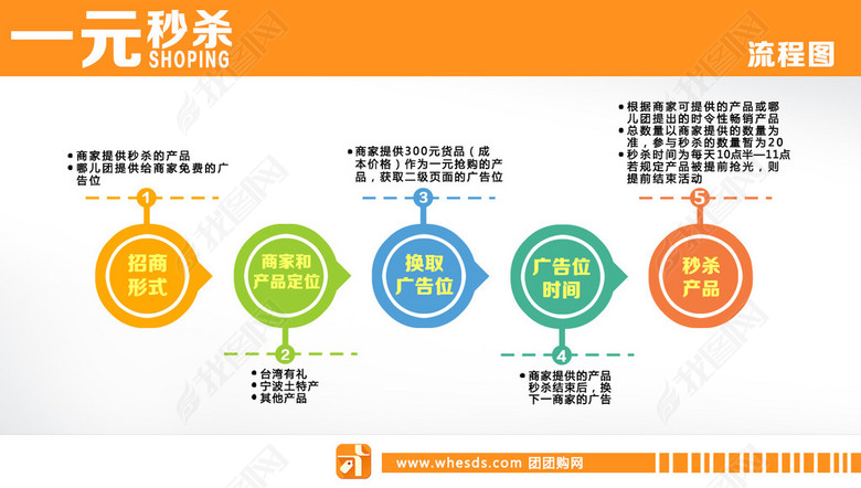 秒杀流程图图片下载psd素材-其他效果图