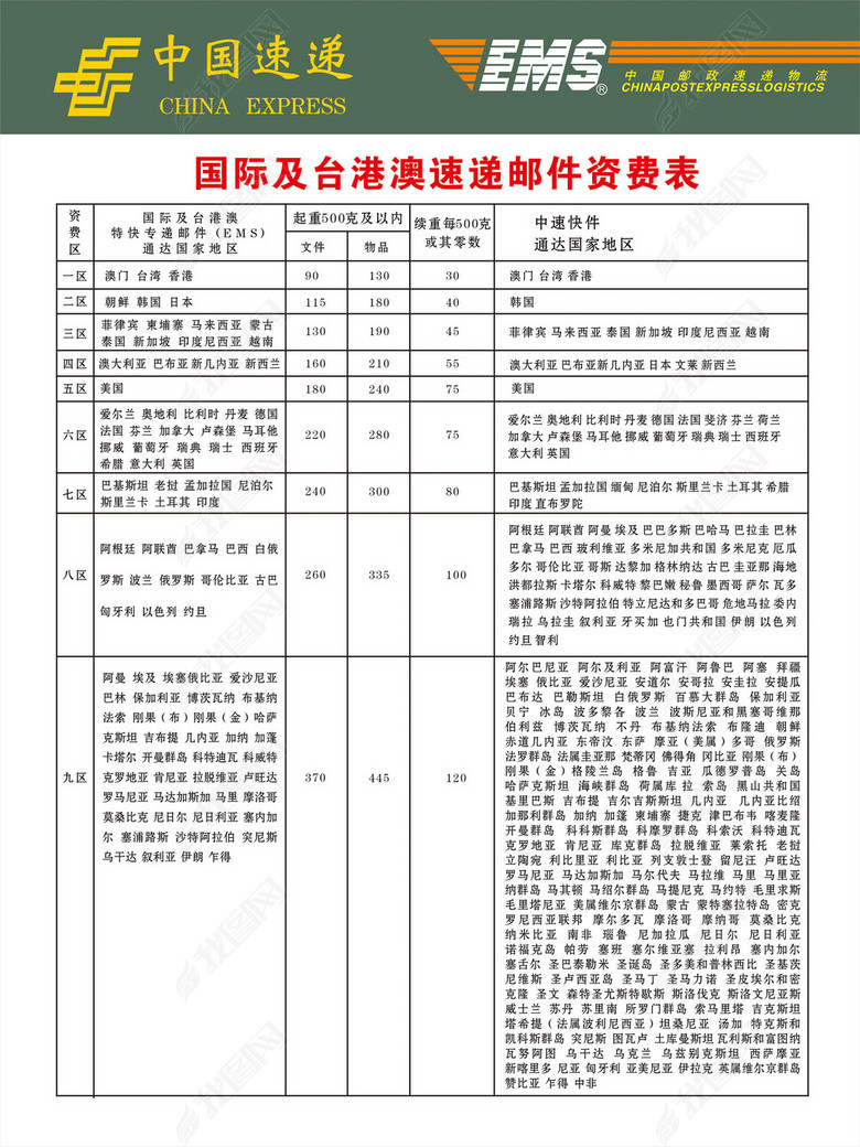 中国邮政国际及台港澳快递资费表(图片编号:1
