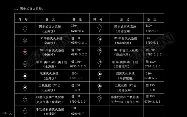 消防图例标识CAD图库(图片编号:14738234)_