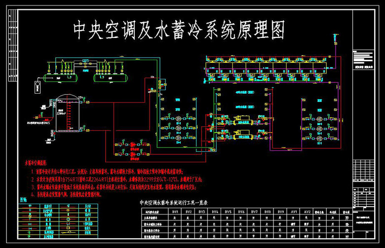 建筑空调水系统原理是什么_空调水系统循环原理图