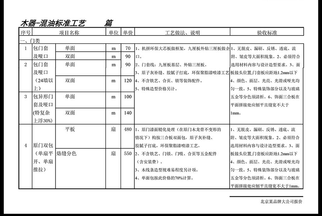 装修报价单模板下载 14790540-9631af88d0e2c7556fcee5c5d2d2d66a-11.jpg