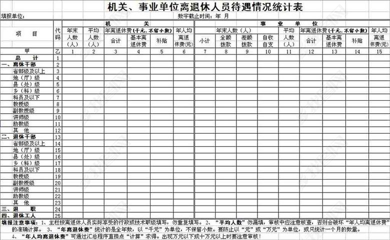 机关、事业单位离退休人员待遇情况统计表(图