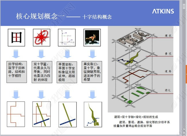 产业园区概念性规划图片下载ppt素材-建筑方案