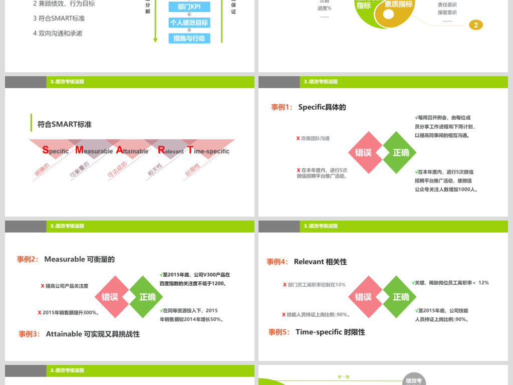 超越SMART目标设定的绩效考核