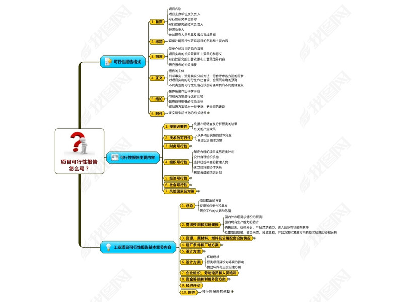 项目可行性性报告怎么写?(图片编号:1586388