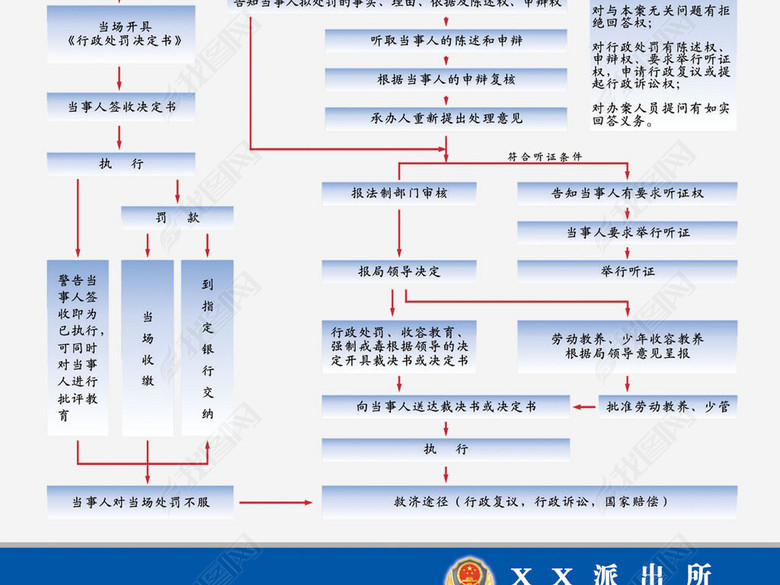刑事案件办理流程图公安警察禁毒展板(图片编