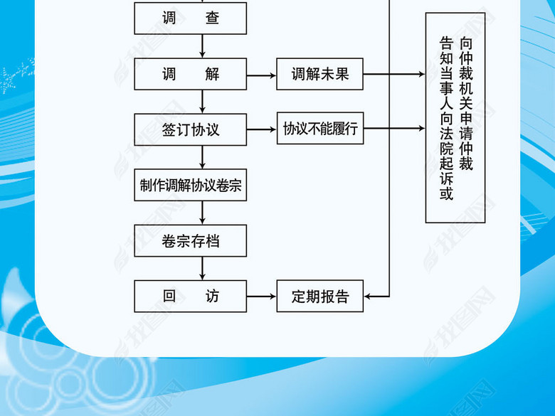 人民调解流程图司法调解流程图司法调解标志(