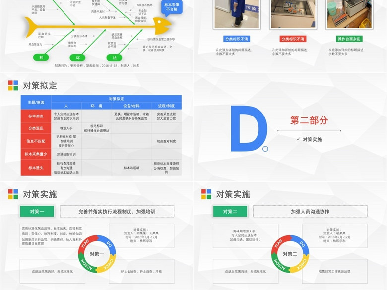 医院护理PDCA循环品管圈案例ppt模板(图片编