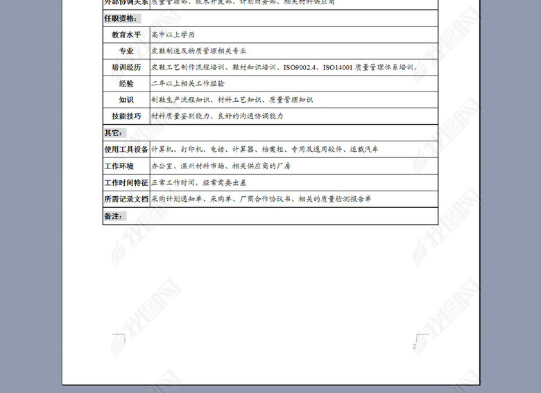 生产管理部采购员岗位说明书图片下载doc素材