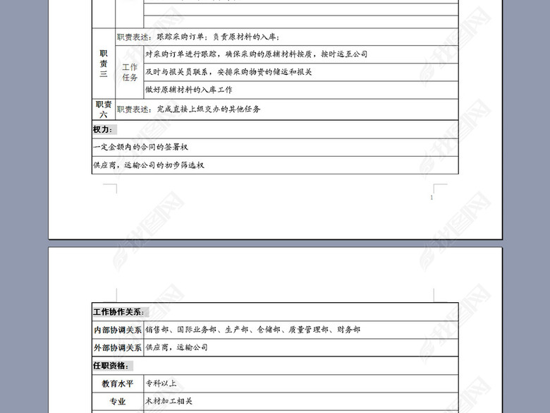 采购部原材料采购员岗位说明书图片下载doc素