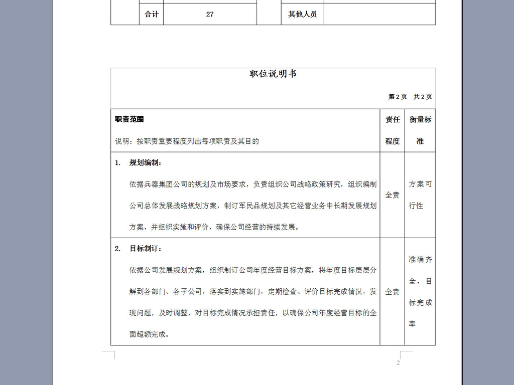 发展规划部经理职能职责岗位说明书