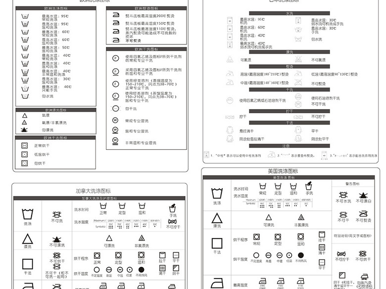 衣服洗涤说明图标设计水洗标矢量图洗涤标志(