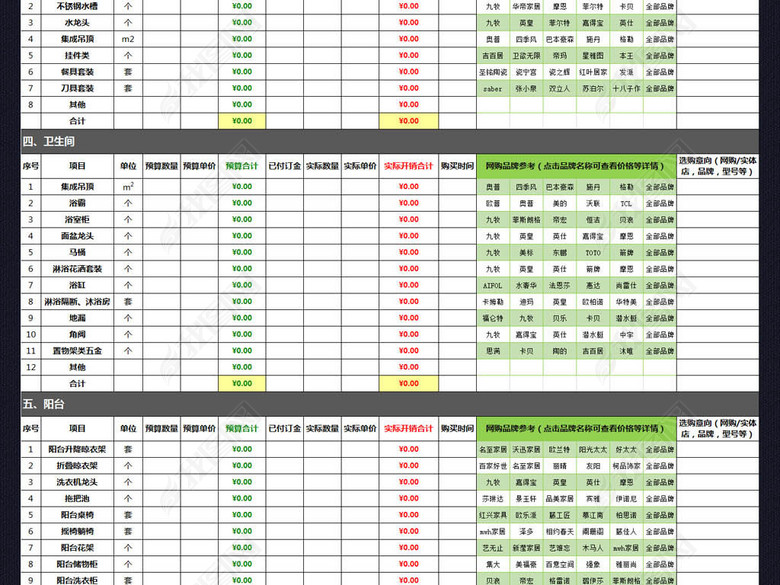 家装房屋装修预算表格含用品清单excel图片下