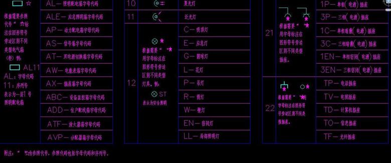 CAD国家标准图集电器开关插座标识图纸(图片