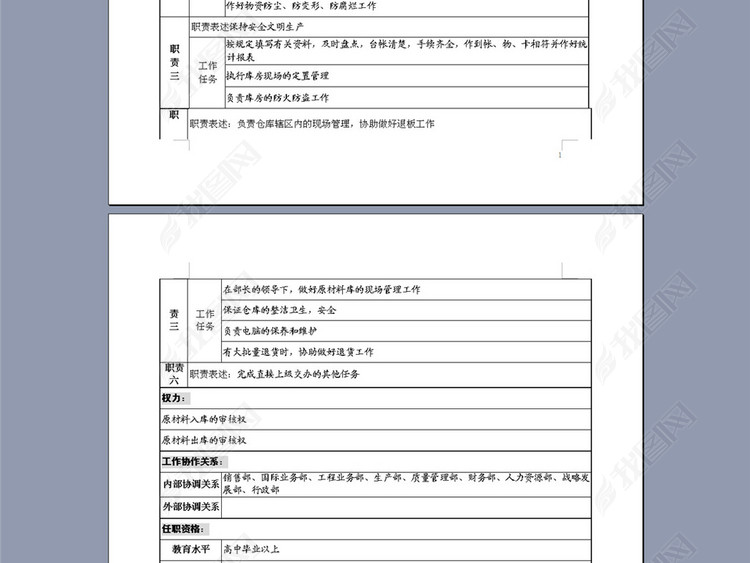 仓储部原材料管理员岗位说明书