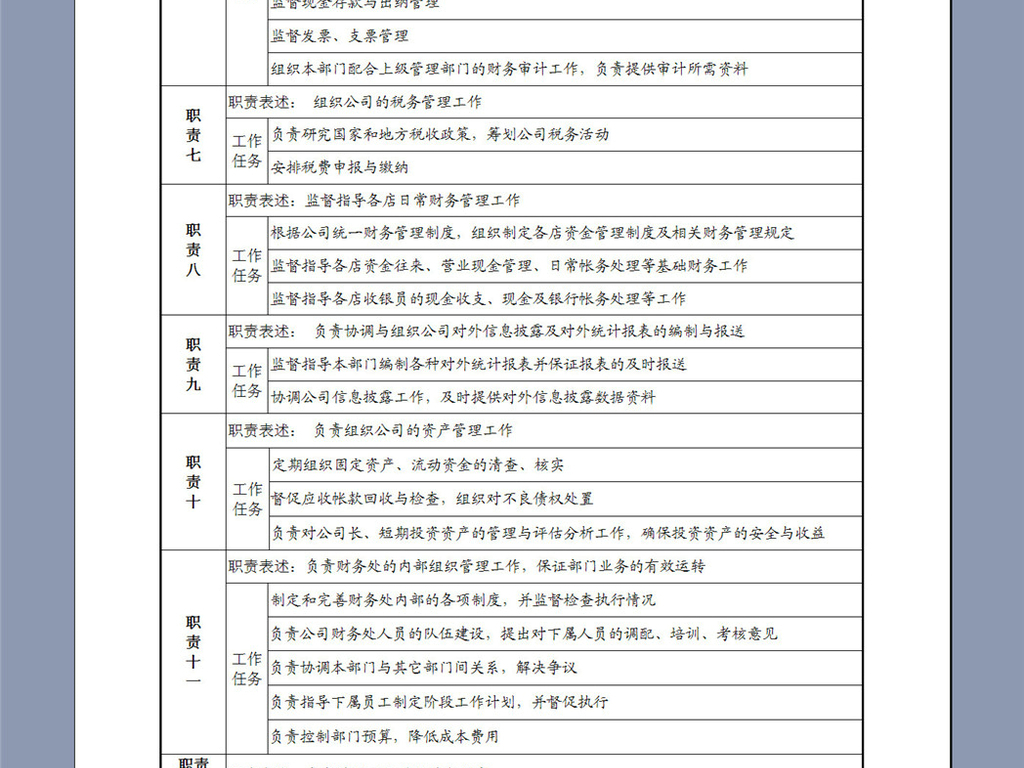 财务部岗位职责简短 16121638-df497af406d8b882335a6893a42aaea3-2.jpg