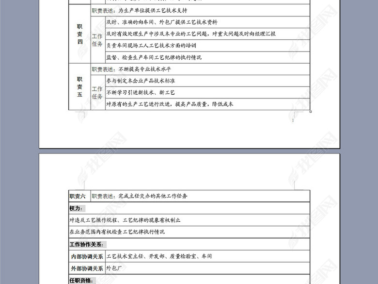表面工艺工程师岗位说明书图片下载doc素材-岗