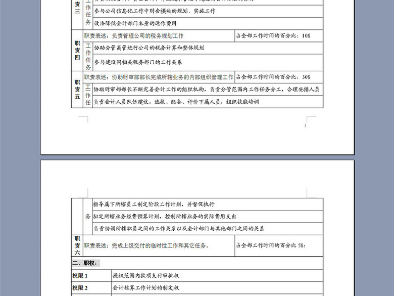 财会审计部会计主管岗位说明书(图片编号:161