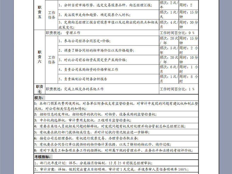 财务副部长岗位职务说明书描述(图片编号:161