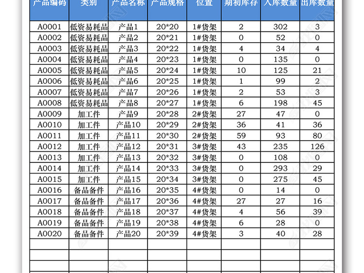 2017公司产品进销存出入库管理系统表格