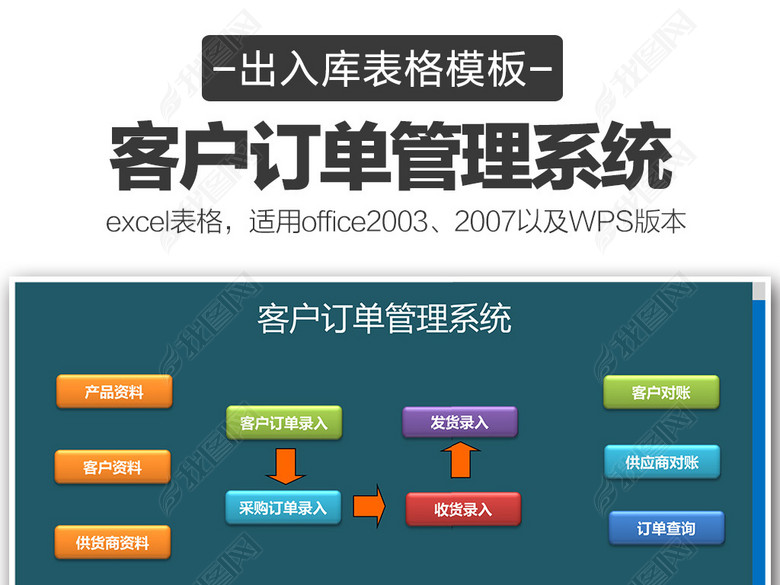 客户订单管理系统Excel表格设计模板图片下载