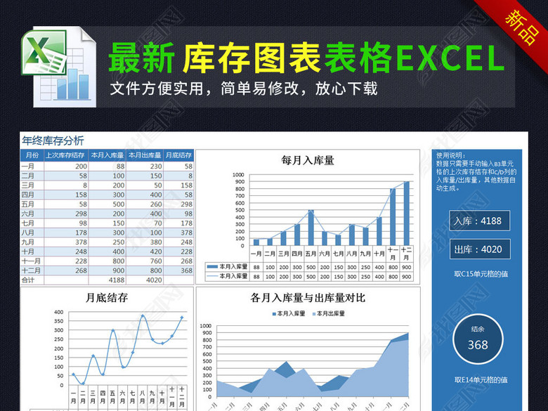 年终库存统计分析图表表格模板excel图片下载