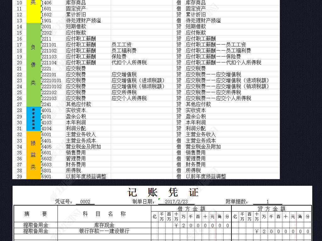 会计科目表记账凭证资产负债表损益表格模板