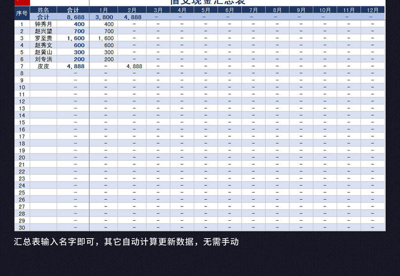 公司财务借支现金台账汇总表格excel(图片编号