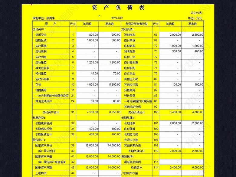 企业公司财务指标分析表格模板excel图片下载