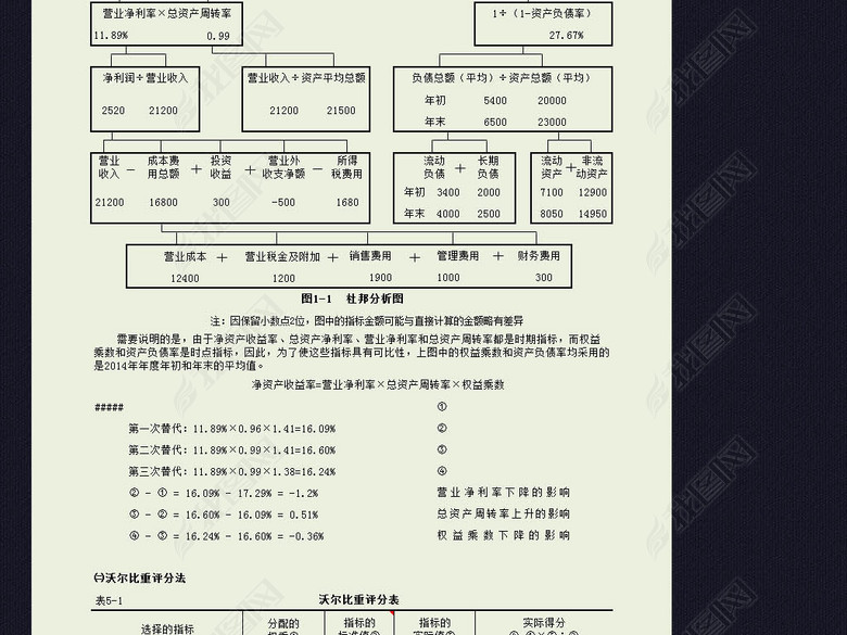 企业公司财务指标分析表格模板excel图片下载
