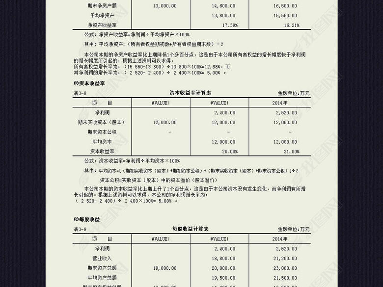 企业公司财务指标分析表格模板excel图片下载