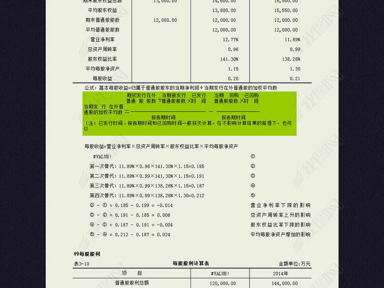 企业公司财务指标分析表格模板excel图片下载