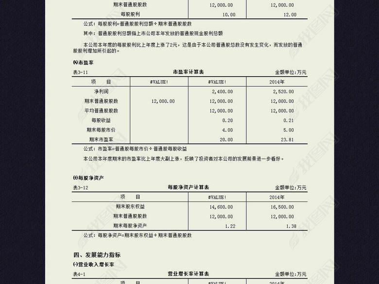 企业公司财务指标分析表格模板excel图片下载