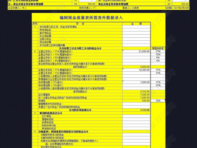 企业公司财务指标分析表格模板excel图片下载