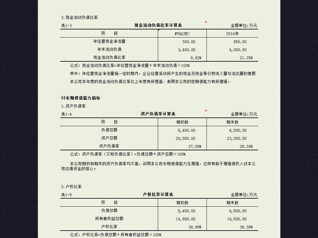 企业公司财务指标分析表格模板excel