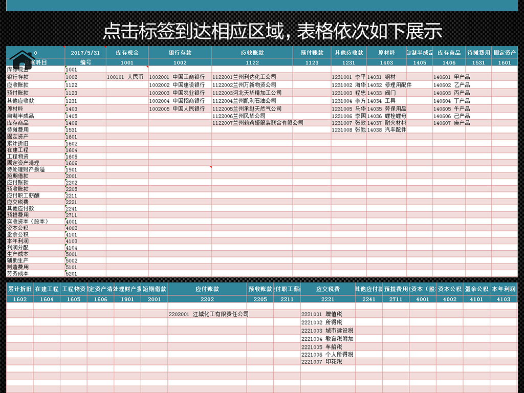 JDE系统财务配置项清单