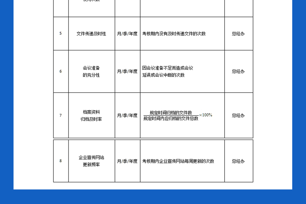 2017年总经办绩效考核指标模板图片设计素材